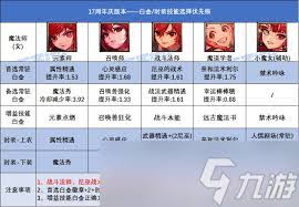 DNF17周年庆召唤毕业装备怎么搭配