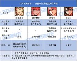 DNF17周年庆召唤毕业装备怎么搭配