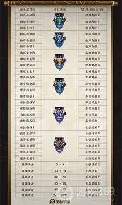 王者荣耀S41段位继承表公布