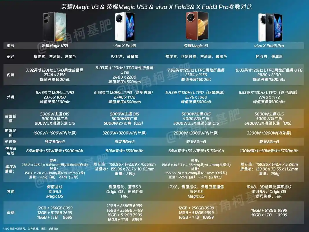 荣耀MagicV3如何设置震动
