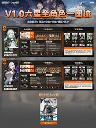 新月同行星期一角色玩法怎么养成