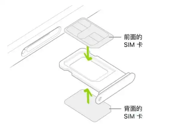 苹果手机包含多少个卡槽