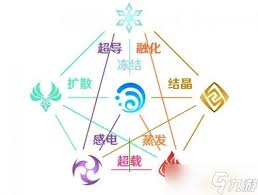 原神中岩属性被什么克制