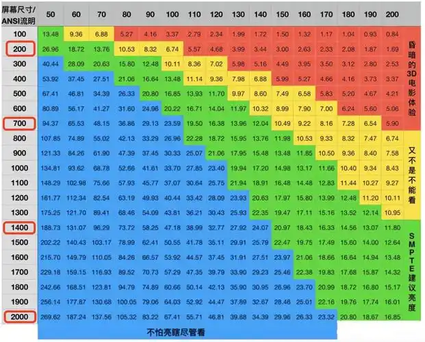 cvia和ansi流明如何换算