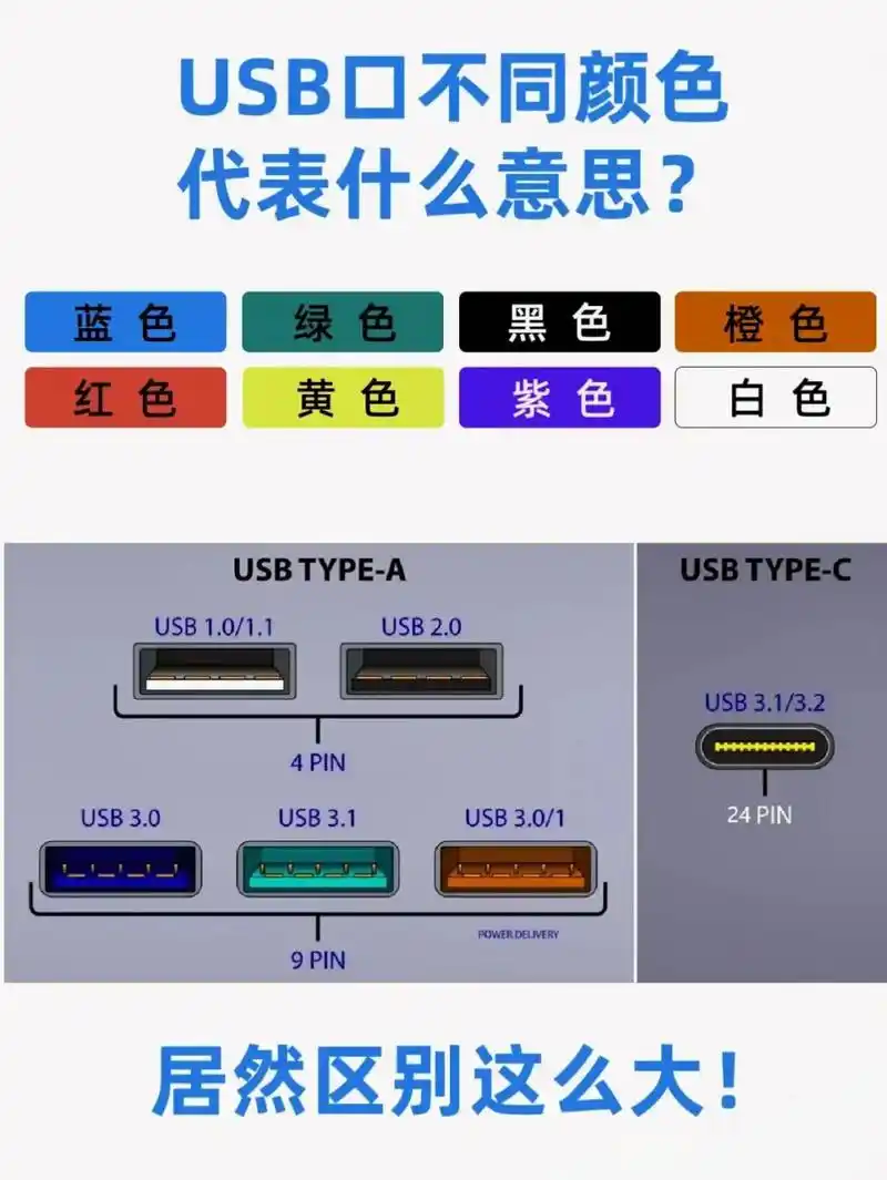 USB能否输出音频