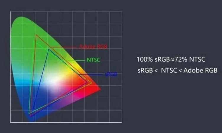 72%NTSC够不够用