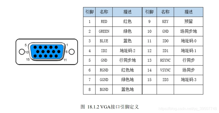 rs232与vga的差异