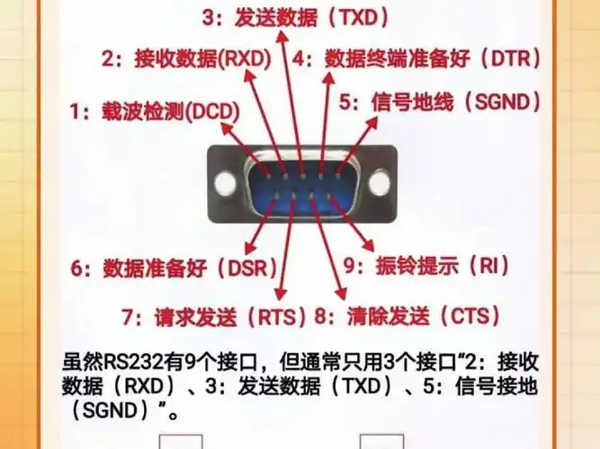 rs232与vga的差异