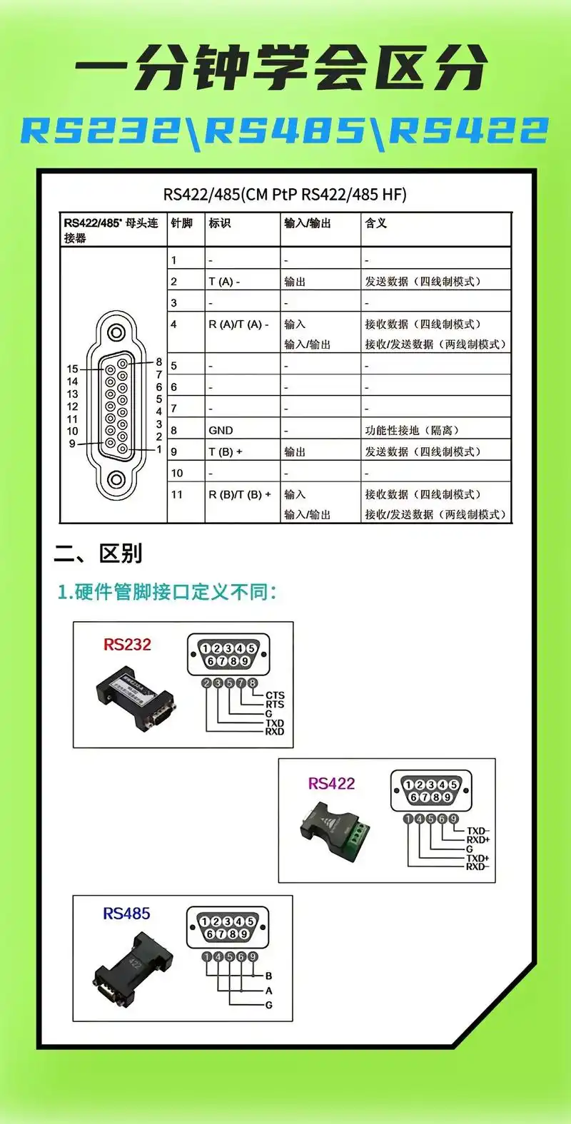 rs232与vga的差异
