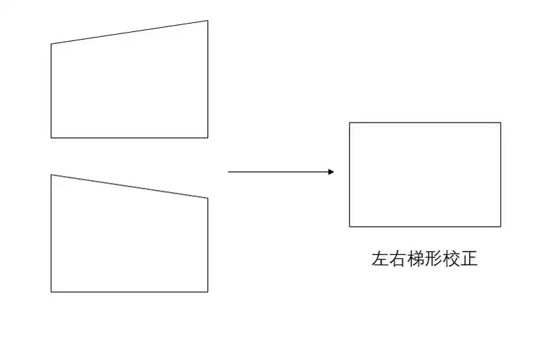 梯形校正对画质的影响有哪些