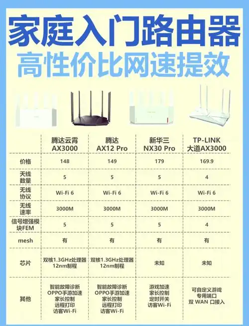 路由器对网速有影响吗