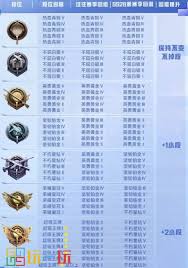 和平精英段位等级顺序分数是多少