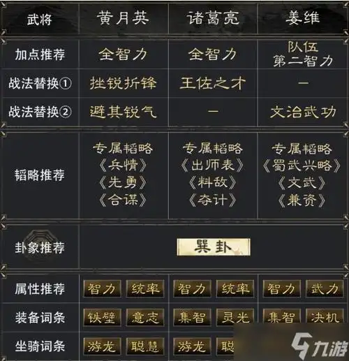 三国谋定天下黄月英诸葛亮姜维如何玩阵容