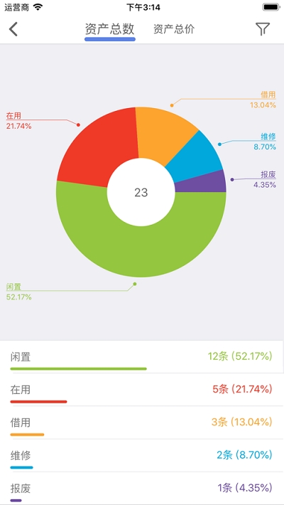 玛雅固定资产(资产管理)5