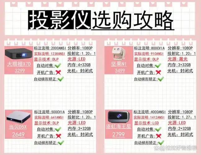 同屏与投屏的差异