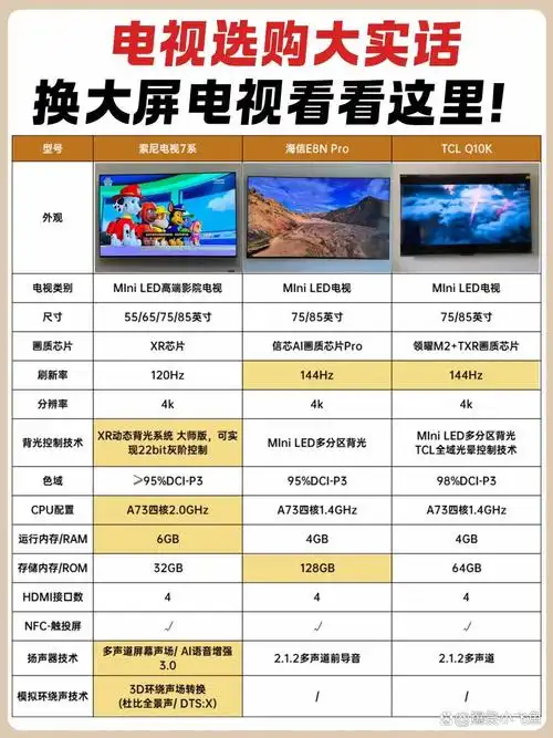 同屏与投屏的差异