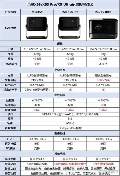 当贝X5SPro是否支持侧投