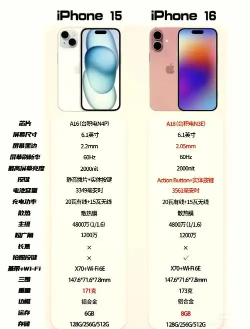 iOS15.4适配哪些机型