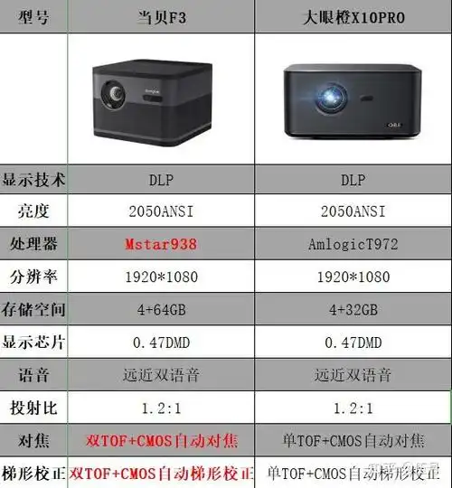 大眼橙X10pro参数是多少