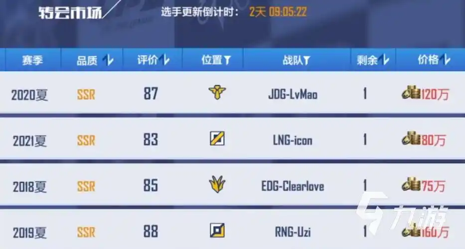 lol中uzi鼠标灵敏度是多少