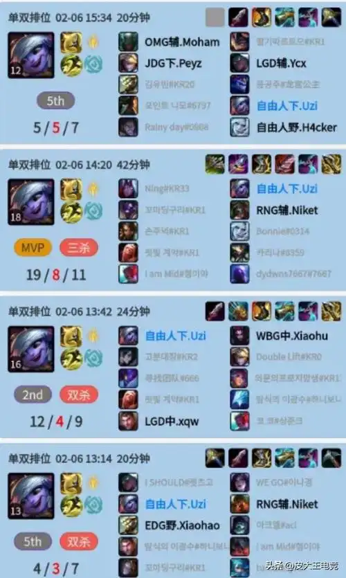 lol中uzi鼠标灵敏度是多少