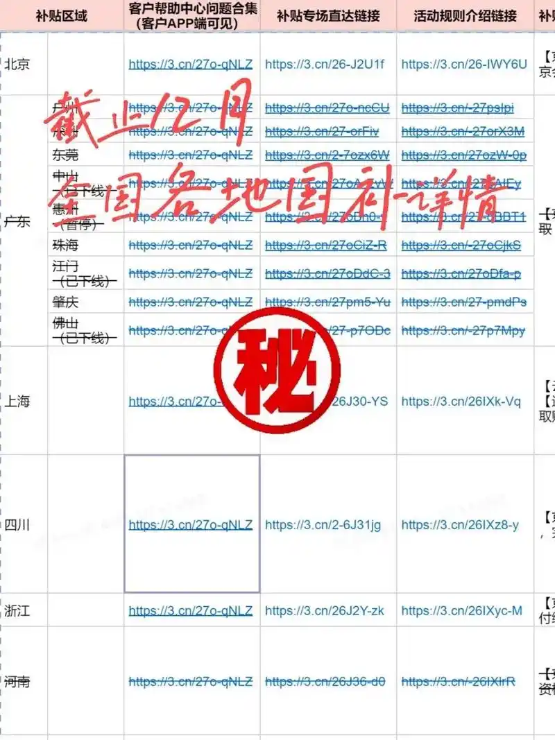 国补是什么意思