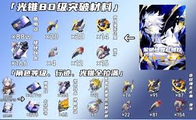崩坏星穹铁道白厄遗器怎么选