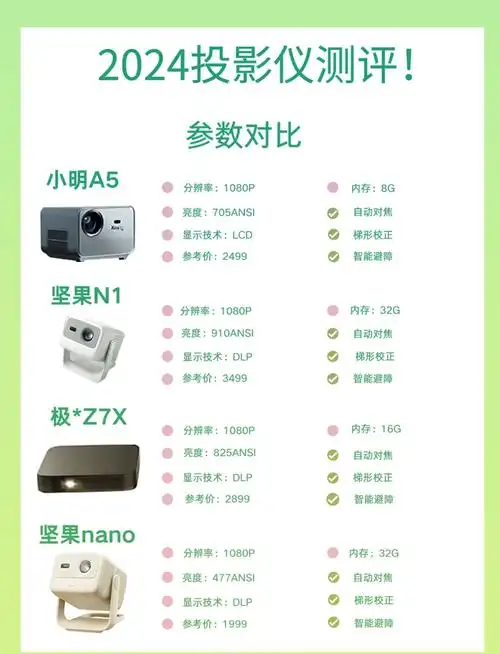 可视流明与ansi有何不同