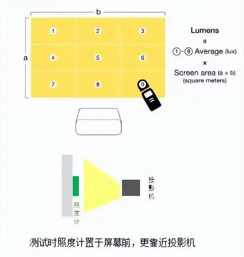 可视流明与ansi有何不同