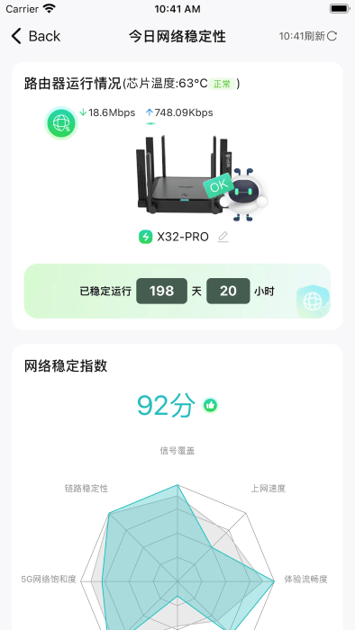 锐捷星耀+2