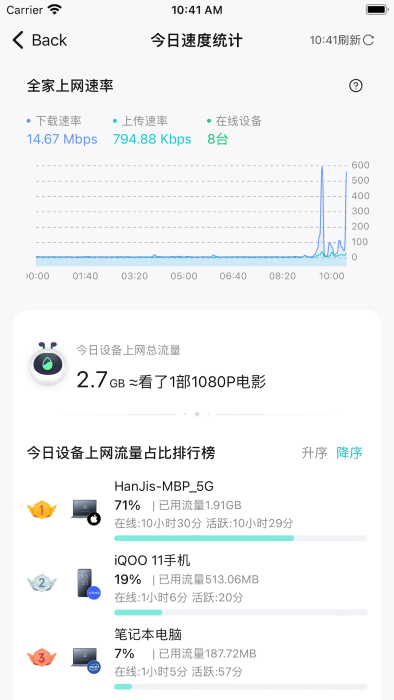 锐捷星耀+