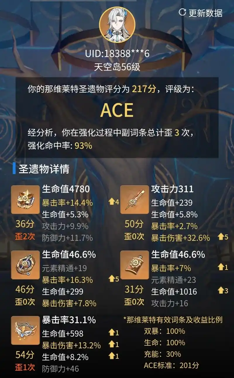 原神那维莱特圣遗物属性怎么选
