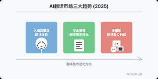 必应搜索引擎智能翻译怎么使用