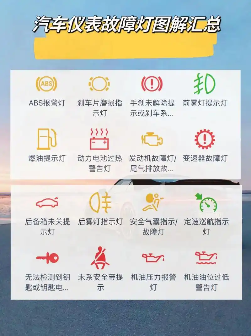 iOS 17如何进行汽车仪表盘警报识别图像查询