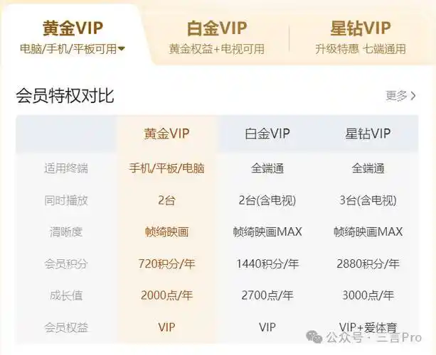 爱奇艺体育vip价格是多少