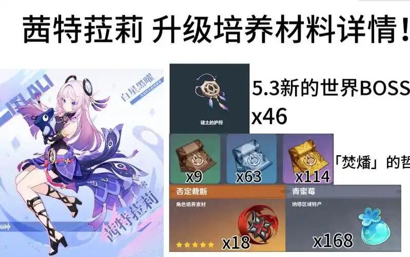 原神茜特菈莉天赋突破要用到什么材料