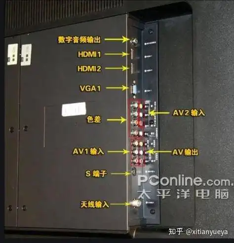 优派px7014k如何连接功放