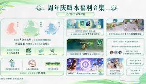 王者十周年庆有什么福利