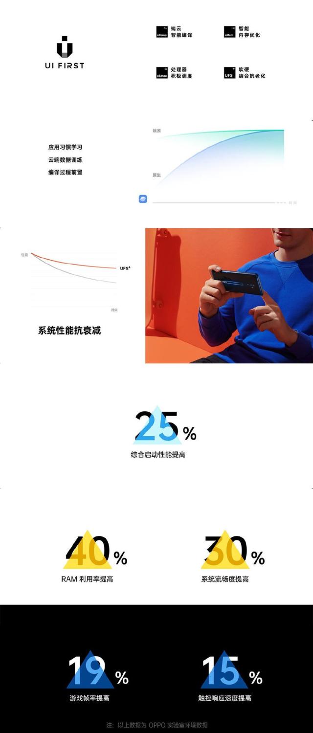 ColorOS7升级包