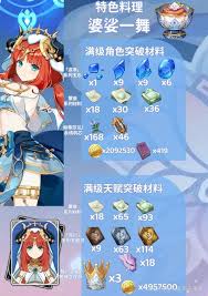 原神妮露突破材料如何获取