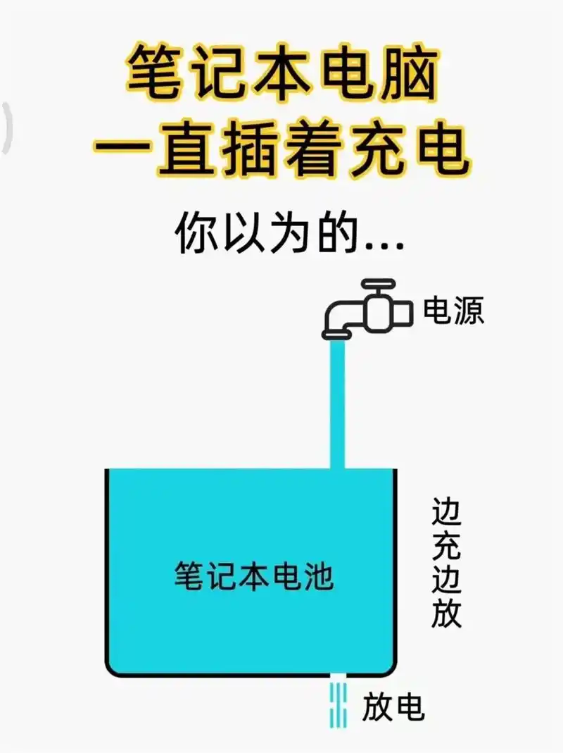 电脑充电时能不能一边玩