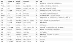 华夏千秋少林永控流怎么搭配玩法