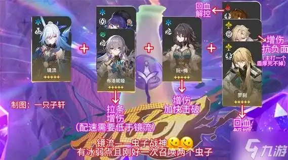 崩坏星穹铁道2.6混沌回忆如何满星通关