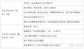 小红书聚光服务如何收费