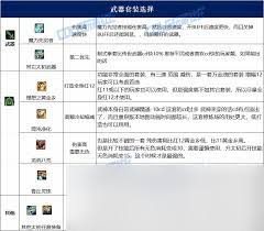 DNF人造神版本女柔道毕业装备怎么选