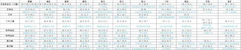 魔兽世界滚磨的包裹在哪