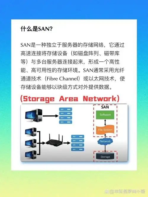nas存储与san存储的差异