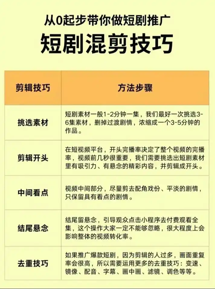 抖音短剧剪辑制作方法