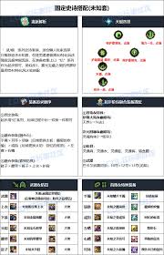 DNF人造神版本男柔道毕业装备怎么选