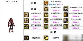 DNF人造神版本男柔道毕业装备怎么选